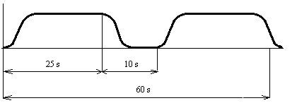 Rotační siréna - požární poplach